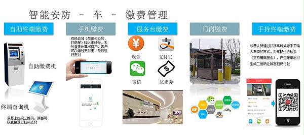 停車?yán)U費(fèi)管理系統(tǒng)