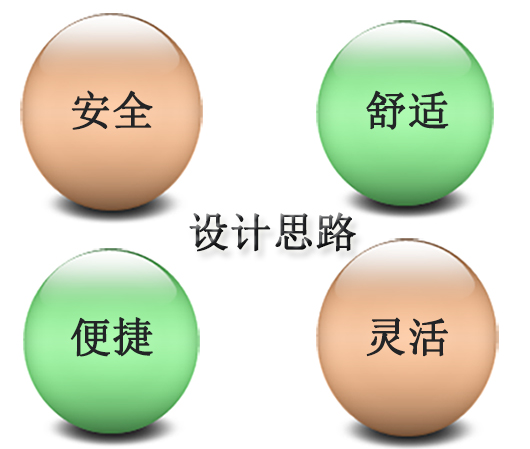 工業(yè)建筑智能化設(shè)計(jì)思路